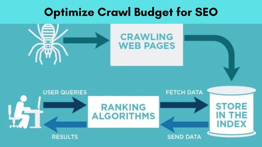 What Is Crawl Budget? A Clear Definition